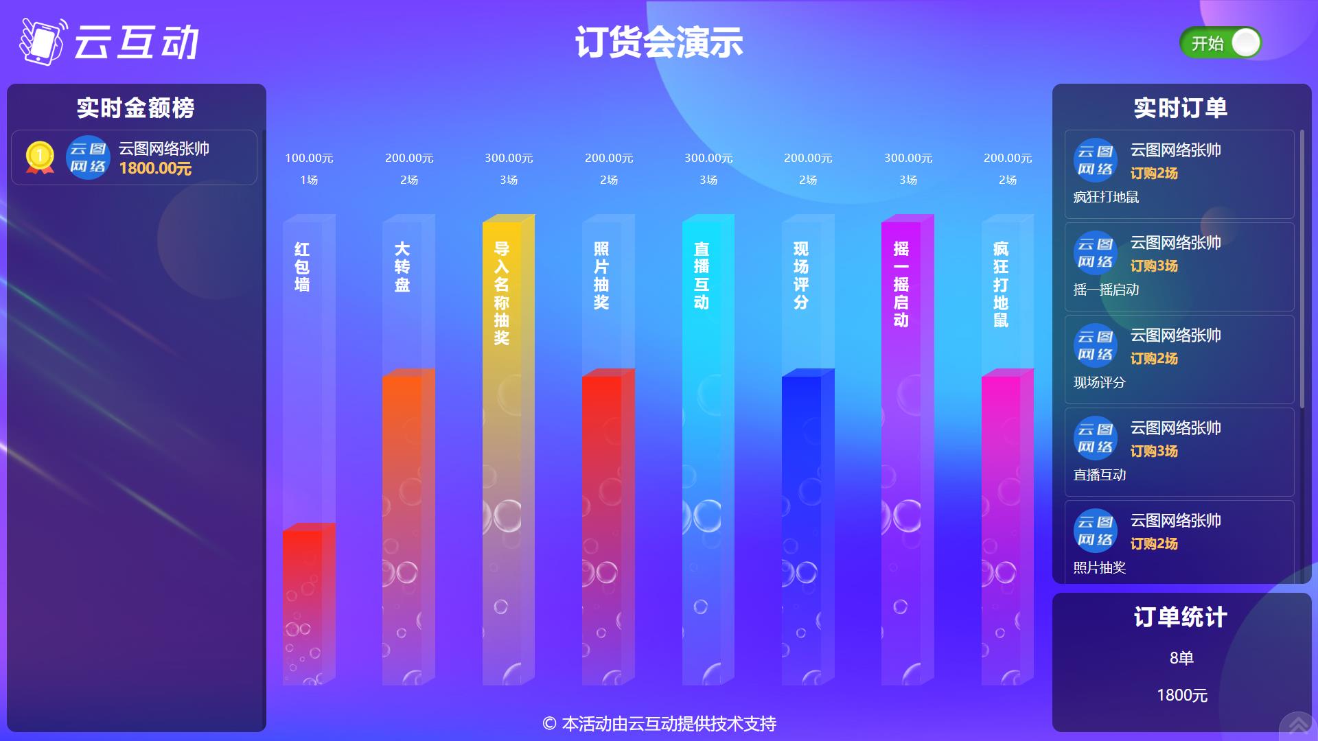 云互動(dòng)系統(tǒng)的大屏實(shí)時(shí)訂貨會(huì)功能有什么優(yōu)勢(shì)和特點(diǎn)？
